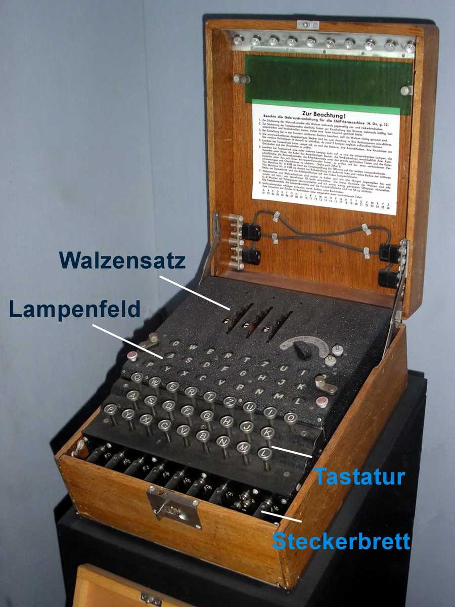 Enigma machine in the Imperial War Museum London